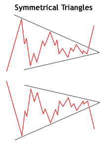 Continuation Pattern
